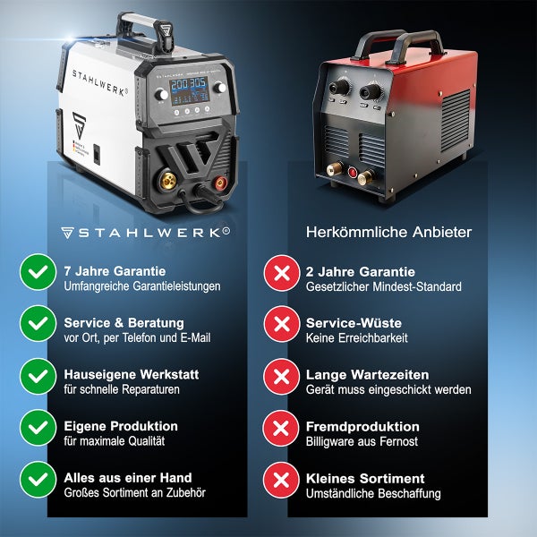 STAHLWERK Schweißgerät MIG MAG 200 ST Digital IGBT Schutzgas mit 200 A #1