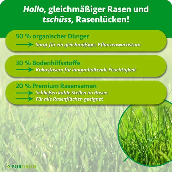 Infografik zur Wirkweise eines Rasenreparatur-Produkts bestehend aus organischem Dünger, Bodenhilfsstoffen und Premium Rasensamen von PURGRÜN.
