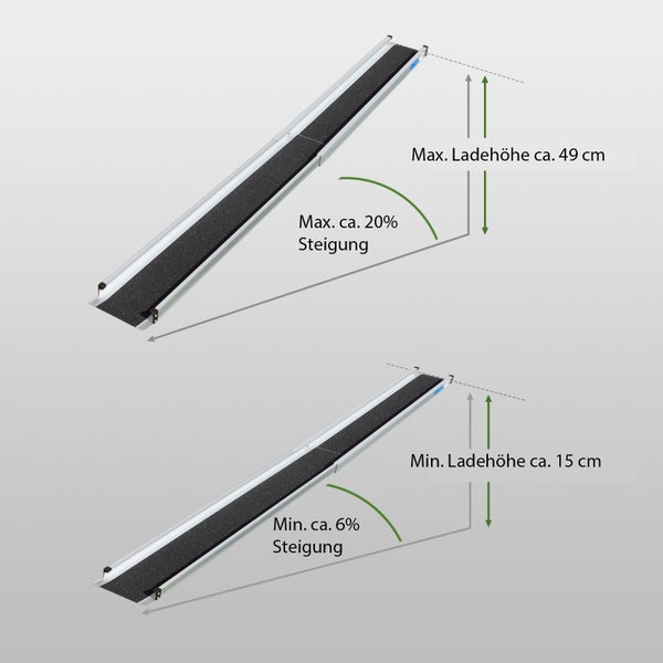Illustration einer Rollstuhlrampe mit maximaler Ladehöhe circa 49 Zentimeter und maximal 20 Prozent Steigung sowie minimaler Ladehöhe circa 15 Zentimeter und minimal 6 Prozent Steigung