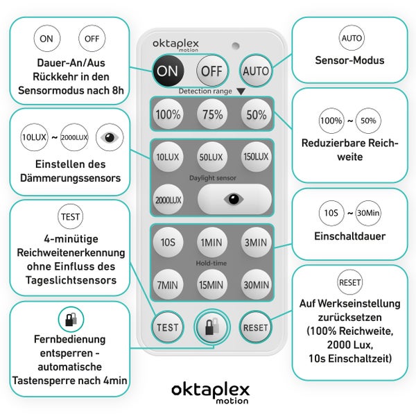 Oktaplex Sam Einbau Bewegungsmelder 360° inkl. Fernbedienung Weiß