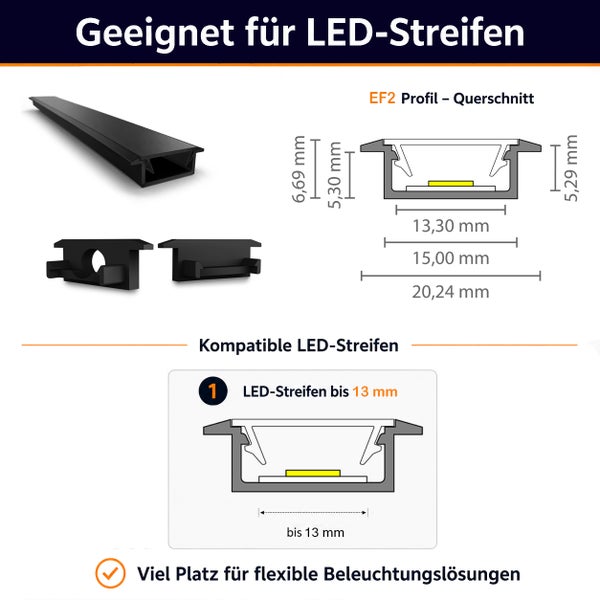 Technisches Datenblatt für EF2 LED Einbauprofil mit Querschnittmaßen und Kompatibilität für LED Streifen bis 13 Millimeter Breite.