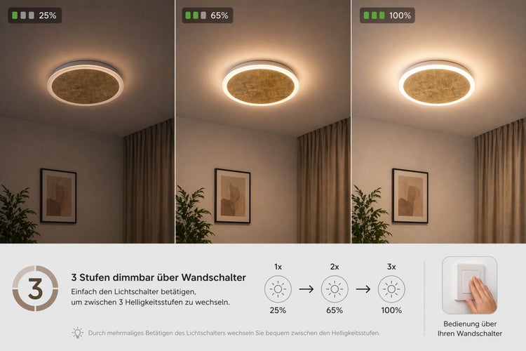 Runde LED-Deckenleuchte mit Heu-Optik, zeigt 3-Stufen-Dimmung über Wandschalter bei 25 Prozent, 65 Prozent und 100 Prozent Helligkeit.