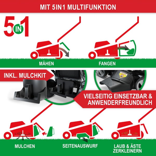 Infografik zu den fünf Funktionen eines Rasenmähers: Mähen, Auffangen, Mulchen, Seitenauswurf sowie Zerkleinern von Laub und Ästen. Inklusive Mulchkit.