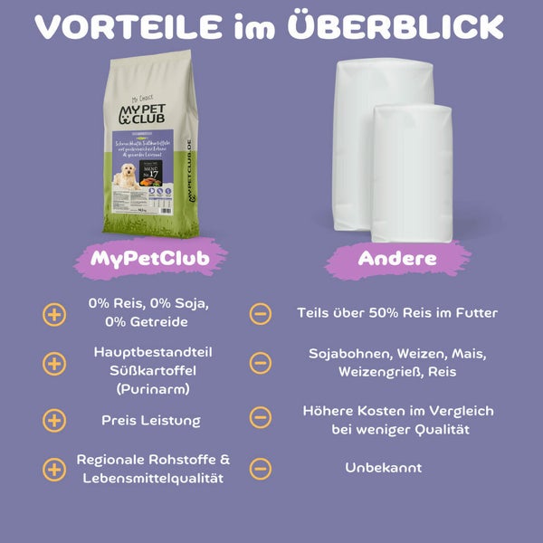 Vegi (1 x 14,5 kg) vegan/vegetarisches Hundefutter Purinarm mit Süßkartoffel I Sensitiv & Hypoallergen I Alleinfuttermittel für Hunde ab dem 12ten Lebensmonat
