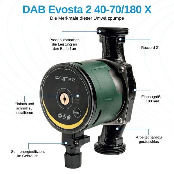 DAB Evosta 2 40-70/180 X Umwälzpumpe (Heizungspumpe) - 3.600 L/Std. - 35W - Förderhöhe 6,9 m - Einbaugröße 180 mm - Mit Energielabel A.