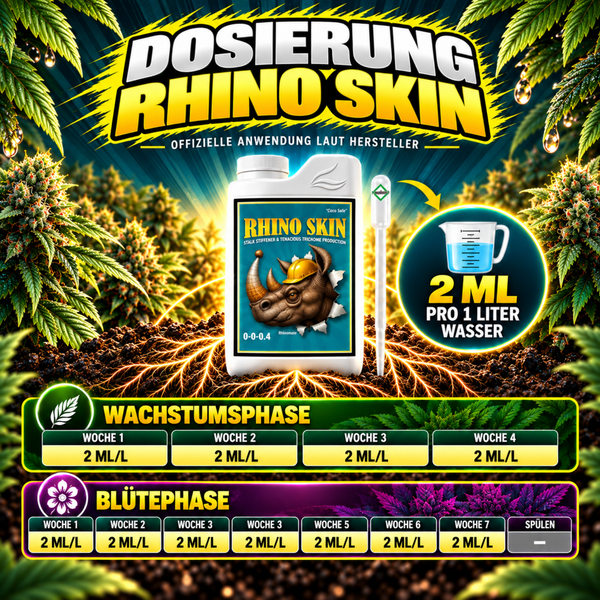 Anwendungstabelle für Rhino Skin Pflanzennährstoff mit Dosierungshinweisen für die Wachstumsphase und Blütephase von Pflanzen.