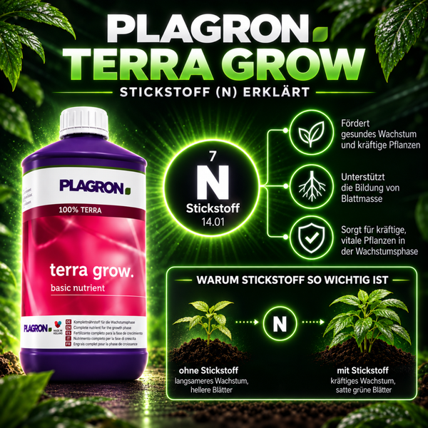Plagron Terra Grow Pflanzennährstoff für die Wachstumsphase mit Erläuterung zur Bedeutung von Stickstoff für gesunde und kräftige Pflanzen.