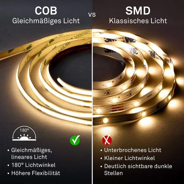 Vergleich von COB-LED-Streifen mit gleichmäßigem linearem Licht und 180 Grad Abstrahlwinkel gegenüber SMD-LED-Streifen mit sichtbaren Lichtpunkten.