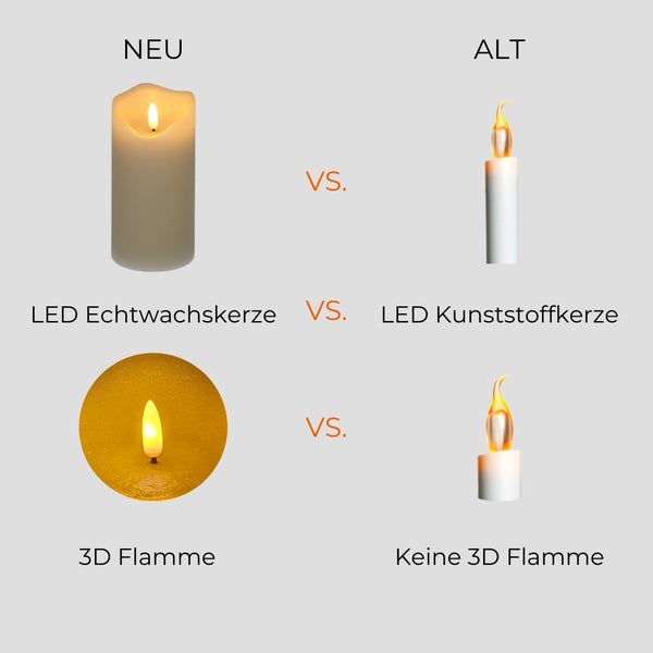 Vergleich von LED Echtwachskerze mit 3D Flamme und LED Kunststoffkerze ohne 3D Flamme
