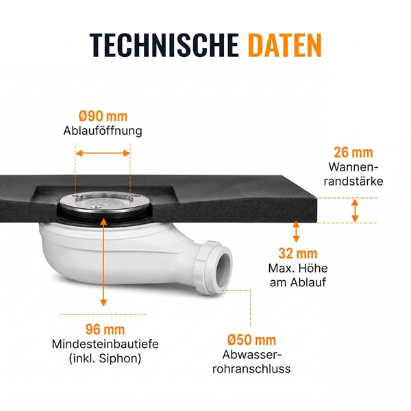 Technische Zeichnung mit Maßangaben für einen Duschwannenablauf mit Siphon.