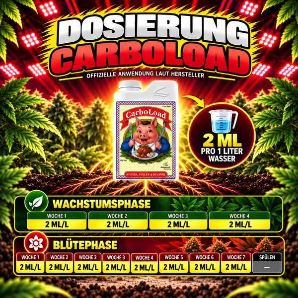 Dosierungstabelle für den Pflanzendünger CarboLoad von Advanced Nutrients mit Anwendungshinweisen für Wachstumsphase und Blütephase.