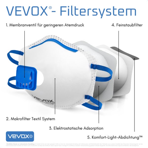 VEVOX® FFP2 Maske mit Ventil – im 20er Set – Staubmaske – Atemschutzmaske – Staubschutzmaske – Feinstaubmaske – Atemschutz z.B. gegen Feinstaub, Schleifstaub oder Baustaub