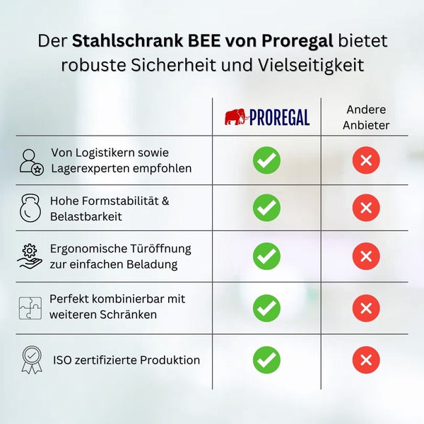 PROREGAL Stahlschrank Bee 8 Fachböden HxBxT 195 x 92 x 42 cm Verzinktes Fachbodenmaterial Anthrazit & Blau