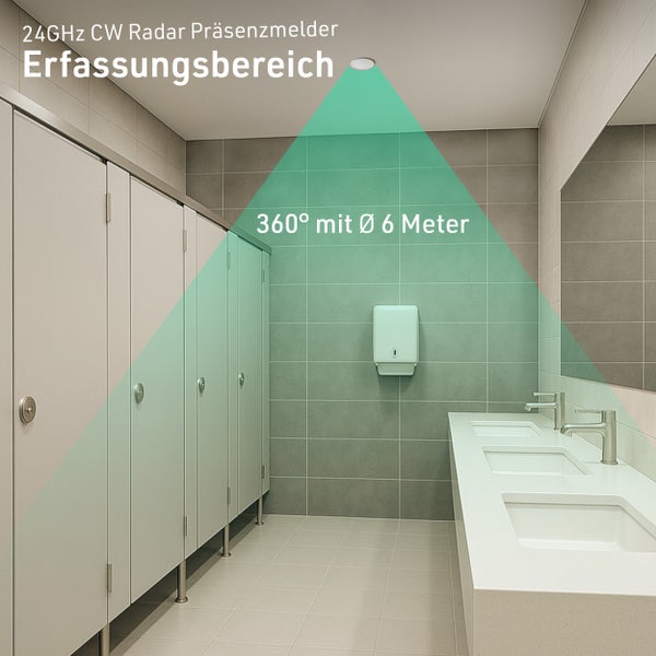 Präsenzmelder Decke 360 Grad 24GHz IP65 Radar Bewegungsmelder 6m Anwesenheitssensor Badezimmer geeignet Unterputz flach weiß 230V