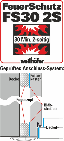 Wellhöfer FeuerSchutz FS30 2S Zertifizierung und Anschluss-System Skizze für Dachbodentreppen zur Brandschutzmontage.