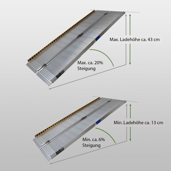 Zwei Aluminiumrampen zeigen die maximale und minimale Ladehöhe sowie die Steigung.