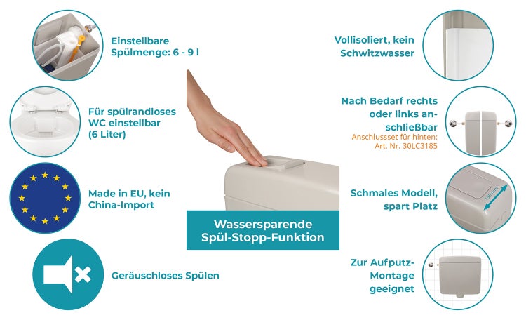 Calmwaters® Spülkasten Grau mit Spül-Stopp-Funktion, 6-9 Liter Spülmenge, Aufputzspülkasten WC schmal, flacher Spülkasten Elements, Aufputz-Montage, Start-Stopp-Taste, Manhattan-Grau, 29HB2717