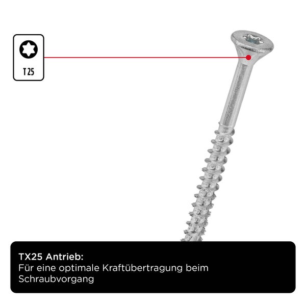kwb Holzschraube, 200 Stück, Holzschrauben 4x40 mm. TX20, Spanplattenschrauben, Schrauben für Holz, Teilgewinde, Cr3-Beschichtung, Typ-17-Bohrspitze