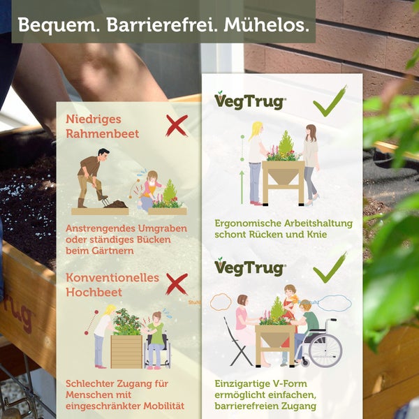 VegTrug Logo. Infografik zum Hochbeet: Vergleich der Ergonomie und Barrierefreiheit durch die V-Form gegenüber herkömmlichen Gartenbeeten.