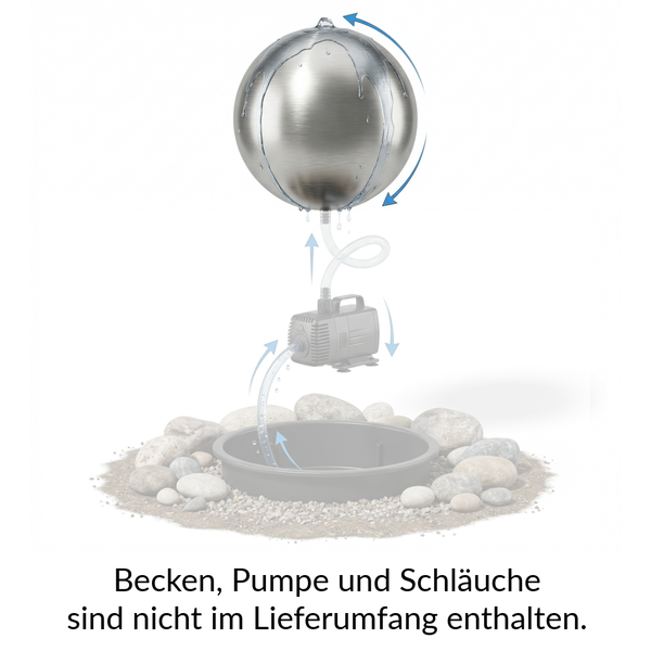 Edelstahlkugel für Gartenbrunnen mit Wasserfluss. Diagramm zur Installation ohne Becken, Pumpe und Schläuche.