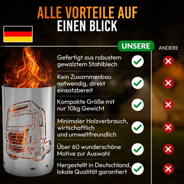 Vorteile einer Feuertonne aus Stahlblech mit LKW Motiv