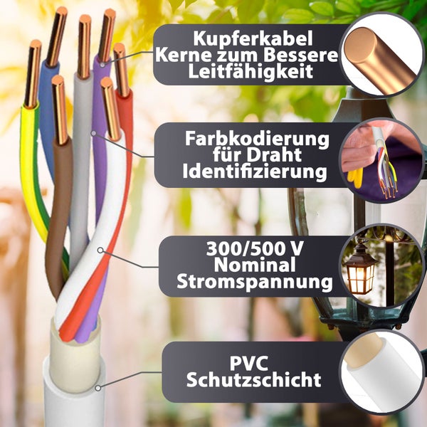 Infografik eines mehradrigen Elektrokabels mit Kupferadern, farbiger Aderkennzeichnung, 300 bis 500 Volt Nennspannung und PVC-Schutzschicht.