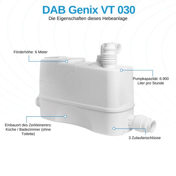 Moderne, helle Küche mit weißen Schränken, Edelstahl-Arbeitsplatte und einer im Unterschrank installierten Hebeanlage für Abwasser.