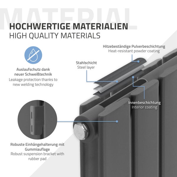 ML-Design Paneelheizkörper Doppellagig 1600x300 mm Anthrazit Mittelanschluss Wandanschlussgarnitur Eckform Multiblock Thermostat Design Badheizkörper Vertikal Designheizkörper Flachheizkörper Heizung