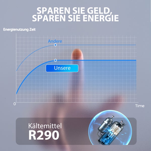 Infografik zum Energiesparen mit Kältemittel R290, Kompressor-Illustration und Vergleichsdiagramm zum Energieverbrauch.