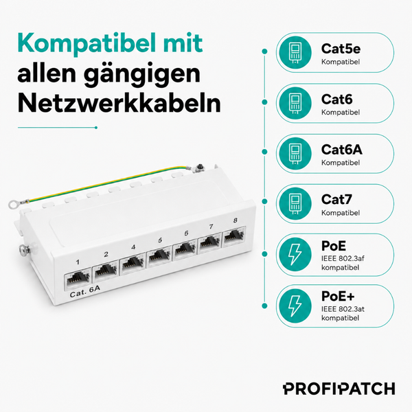 PROFIPATCH 8-Port Patchpanel Kategorie 6A mit Erdungskabel, kompatibel mit Kategorie 5e bis 7 sowie Power over Ethernet Standards.