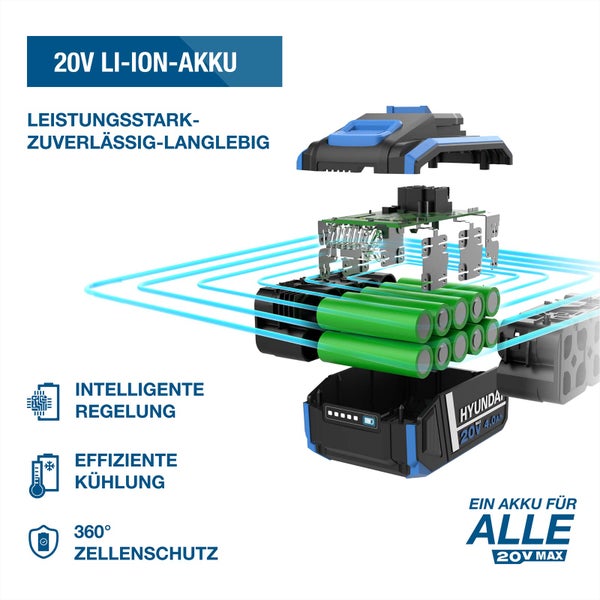 Explosionsansicht eines Hyundai 20 Volt Lithium Ionen Akkus mit 4 Ampere Stunden Kapazität und Darstellung der internen Bauteile