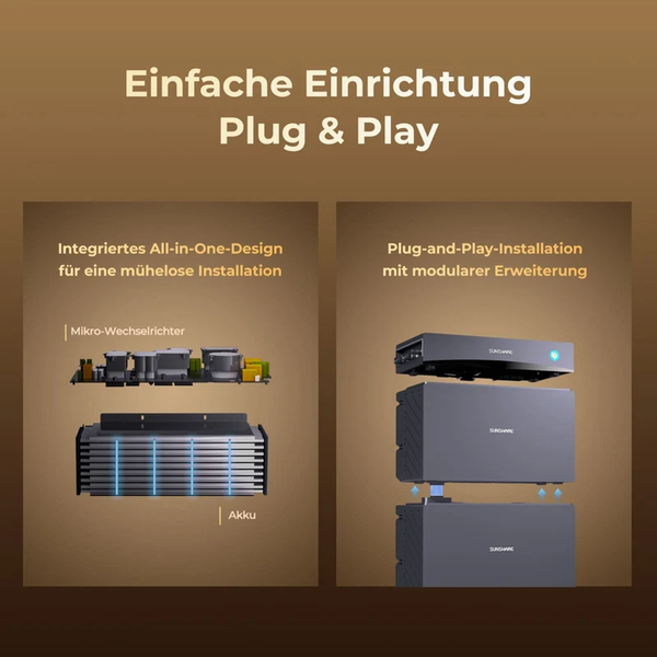 Grafik zeigt das modulare Stecksystem mit Mikro-Wechselrichter und Akku für eine einfache Installation des Sunshare Balkonkraftwerks.