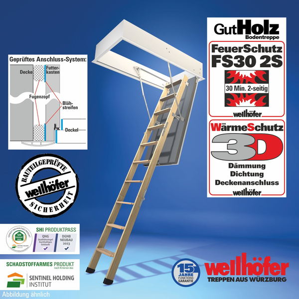Wellhöfer Bodentreppe GutHolz FS30 2S mit Feuerschutz und Wärmeschutz sowie technischer Skizze des Anschluss-Systems und Gütesiegeln.