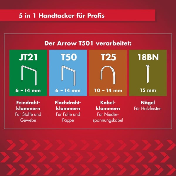 Infografik zum Arrow T501 5 in 1 Handtacker mit Übersicht der kompatiblen Feindrahtklammern, Flachdrahtklammern, Kabelklammern und Nägel.