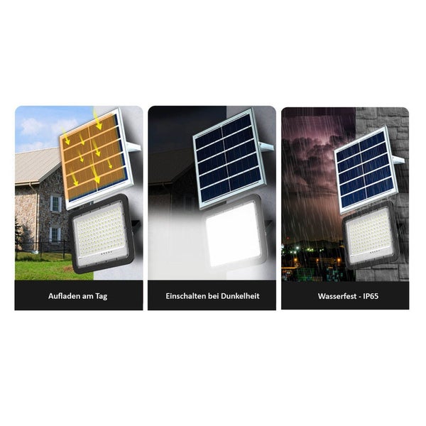 Solarstrahler mit Solarpanel, Darstellung von Aufladen am Tag, Einschalten bei Dunkelheit und Wasserdichtigkeit IP65