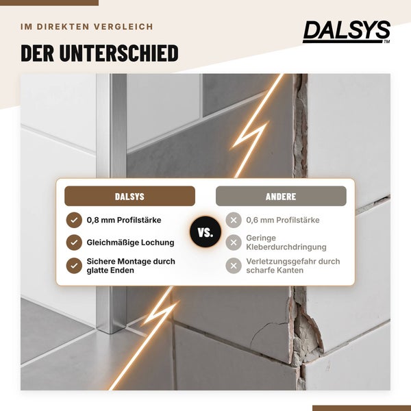 Vergleichsgrafik Dalsys Fliesenprofil mit Angaben zu Materialstärke, Lochung und Kantenqualität im direkten Gegenüber zu Konkurrenzprodukten.