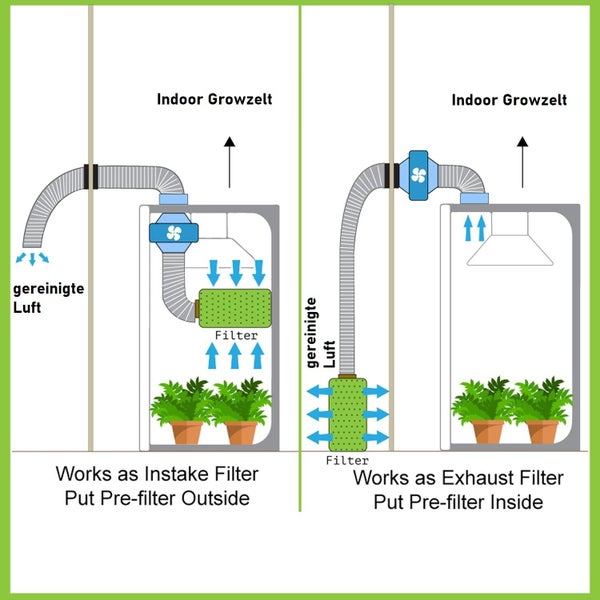 JUNG Aktivkohlefilter Abluft Growbox Aktivkohlefilter 150mm / 450mm, Grow Box Zelt Filter, Zubehör für Gewächszelt, Pflanzenzucht, Cannabis Set Box, Indoor Pflanzenzelt, Gewächshaus, Gewächshaus Aktiv Kohlefilter 15cm Geruchsfilter Kohle Pflanzen