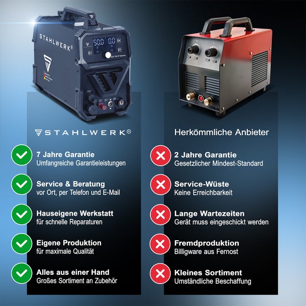 STAHLWERK Gerätevergleich: Vorteile und Garantien