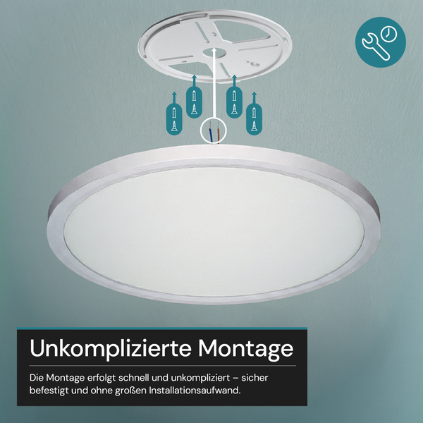 Montagegrafik einer runden LED Deckenleuchte mit Montageplatte und Befestigungsmaterial.