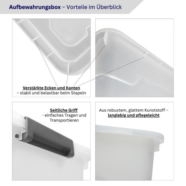 Infografik einer Aufbewahrungsbox mit Details zu verstärkten Ecken, seitlichen Griffen und robustem Kunststoff.