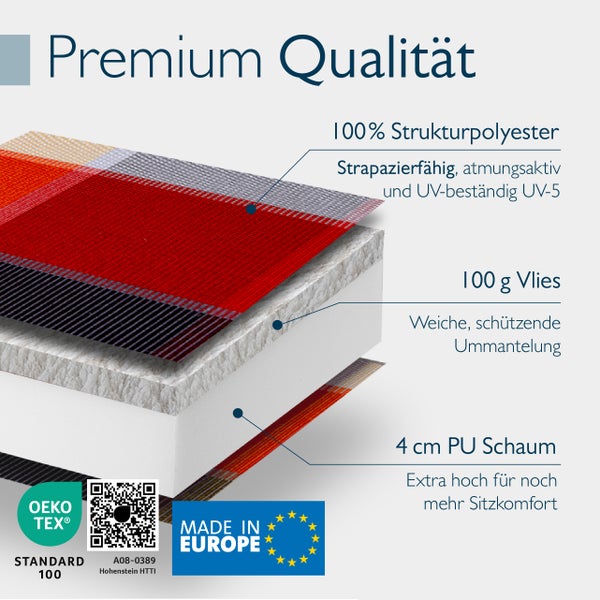 Schematische Darstellung des Polsteraufbaus aus Strukturpolyester, Vlies und Polyurethan Schaum mit Oeko Tex Standard 100 und Made in Europe Siegel