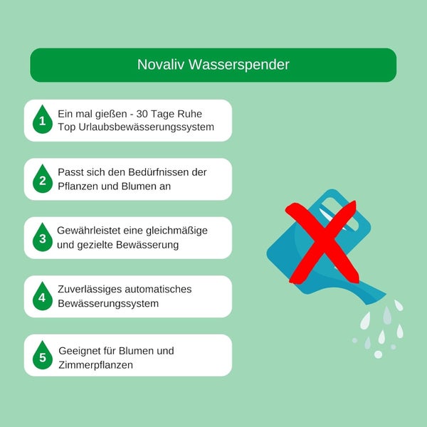 Infografik zum Novaliv Wasserspender: Automatisches Bewässerungssystem für Zimmerpflanzen, hält bis zu 30 Tage und ersetzt manuelles Gießen.