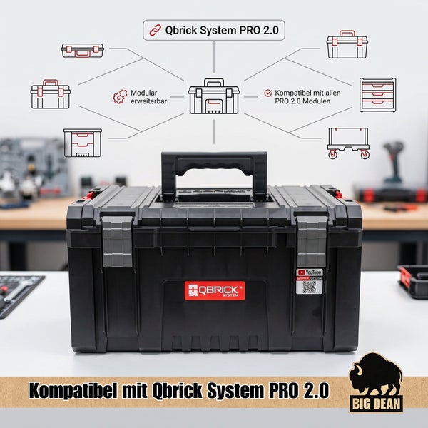 Qbrick System PRO 2.0 Werkzeugkasten mit Grafik zur modularen Erweiterbarkeit und Kompatibilität mit allen Qbrick System PRO 2.0 Modulen.