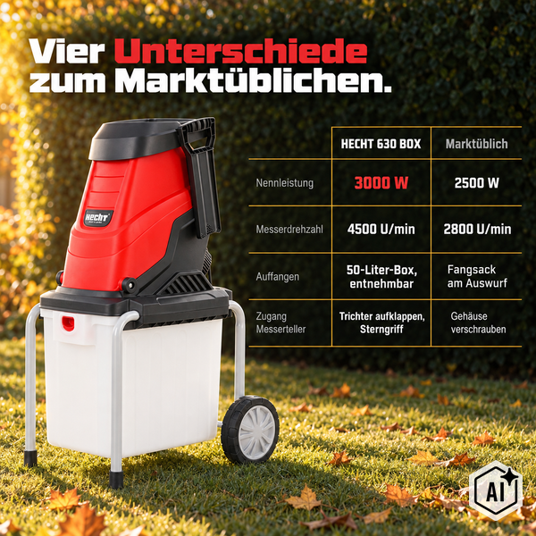Gartenhäcksler Hecht 630 Box mit Vergleichstabelle der Leistungsdaten