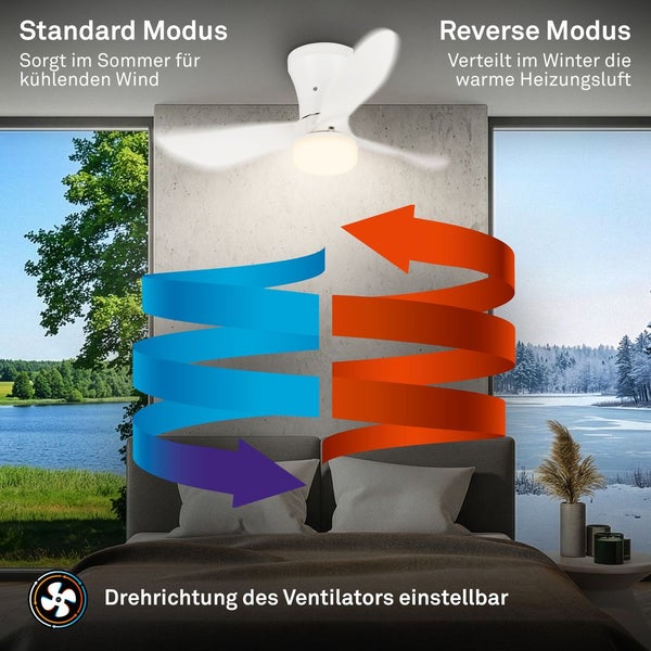 Deckenventilator im Schlafzimmer mit einstellbarer Drehrichtung für Sommerbetrieb zur Kühlung und Winterbetrieb zur Wärmeverteilung.