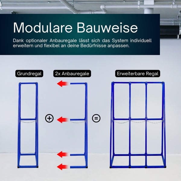 Infografik zur modularen Bauweise eines blauen Metallregalsystems mit Grundregal und Anbauregalen zur flexiblen Erweiterung.