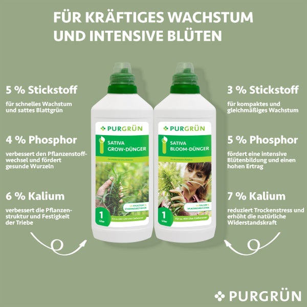 Purgrün Sativa-Dünger-Set 2 x 1 Liter