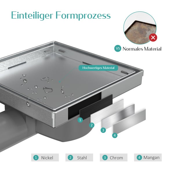 Infografik eines quadratischen Duschablaufs aus hochwertigem Material im einteiligen Formprozess mit Schichten aus Nickel, Stahl, Chrom und Mangan.