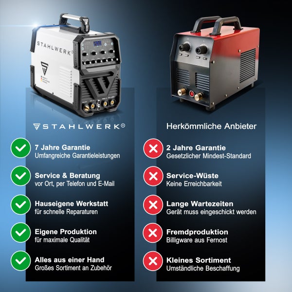 Vergleich von STAHLWERK Schweißgeräten mit den Leistungen herkömmlicher Anbieter.