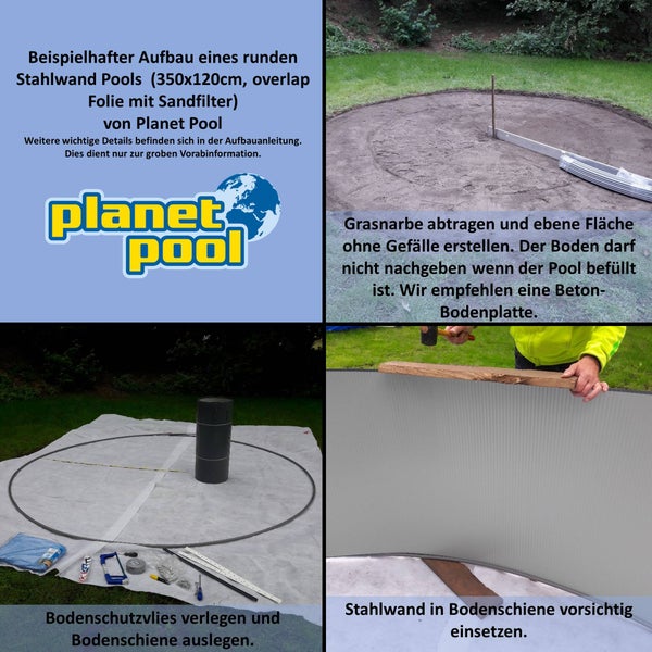 Beispielhafter Aufbau eines Stahlwandpools mit Bodenvlies und Bodenschiene von Planet Pool